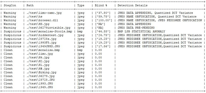 Sample output of StegoCommand